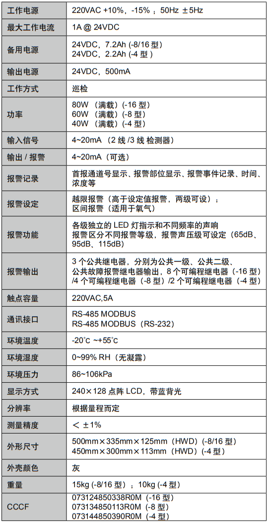 气体监控主机SP-1003PLUS系列(图1) 气体监控主机SP-1003PLUS系列(图1)